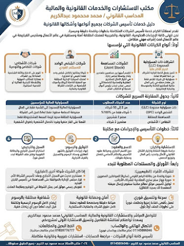 Ajyad Financial Consulting and Training