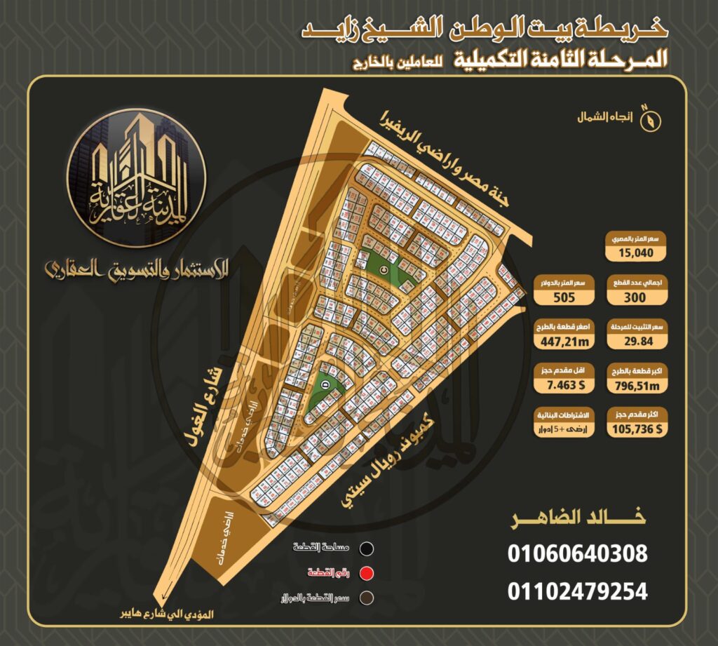 Al Madina Real Estate Investment and Marketing