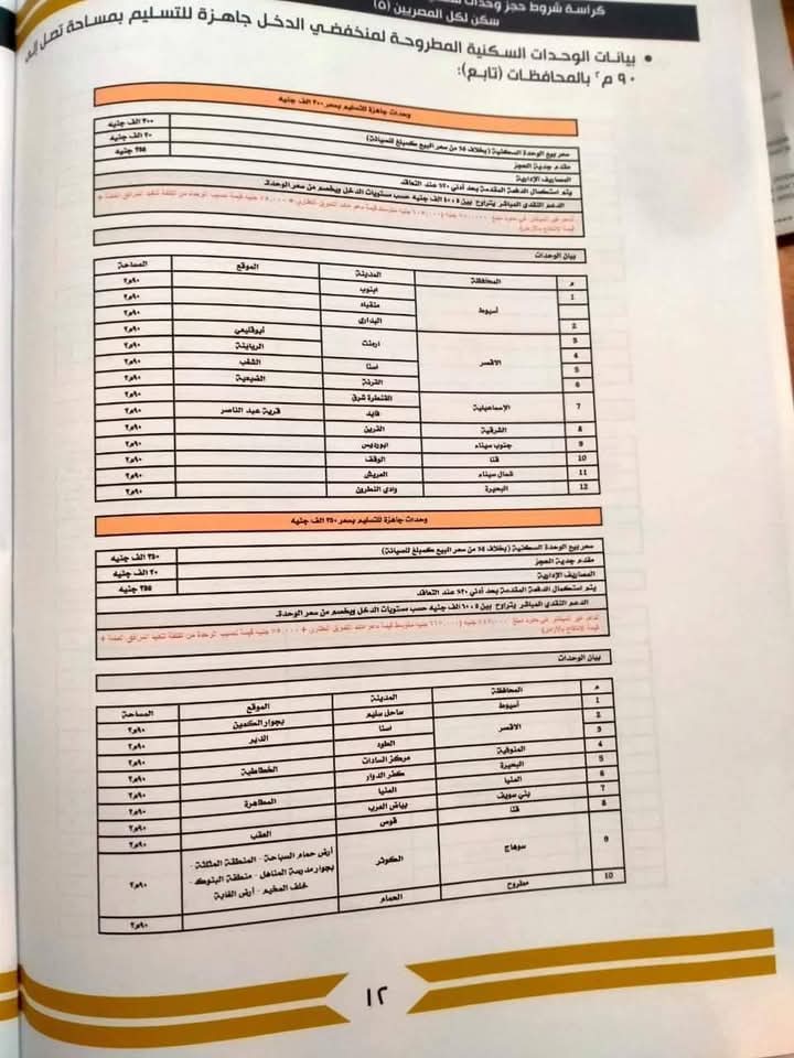 صندوق تمويل الرهن العقاري